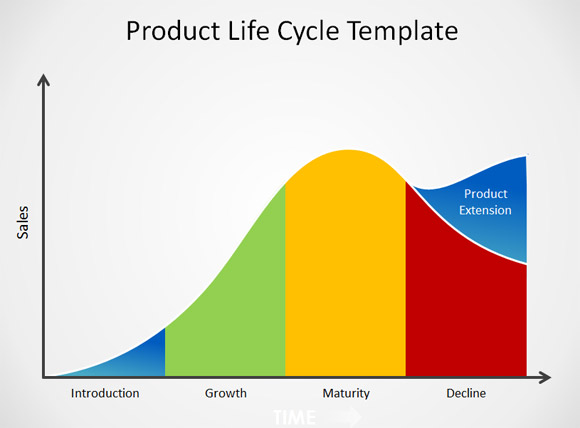 Product Lifecycle Management Sample - ADL Embedded Solutions